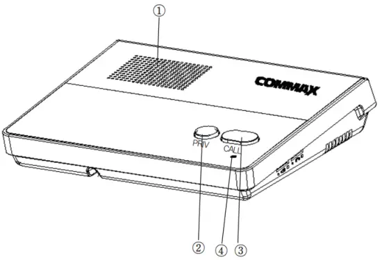 Part Name and its functions