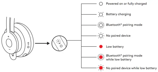 HEADSET LIGHT INDICATOR