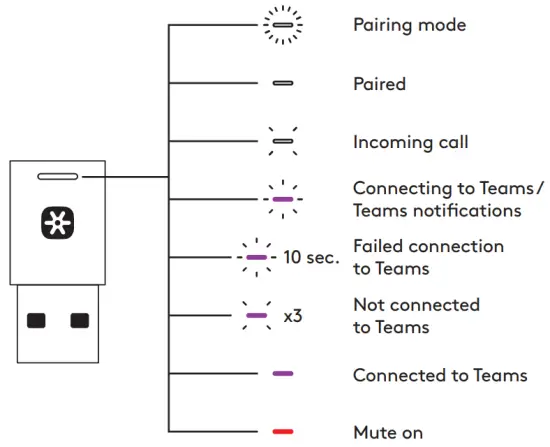 RECEIVER INDICATOR LIGHT