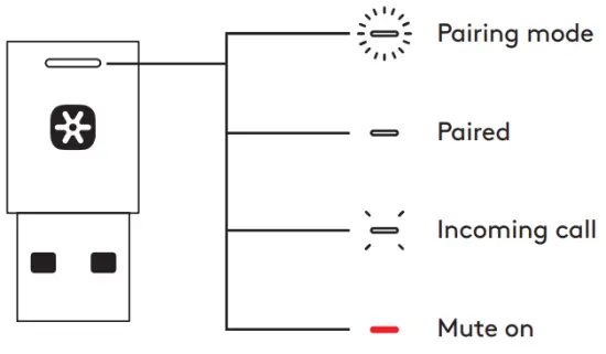 RECEIVER INDICATOR LIGHT