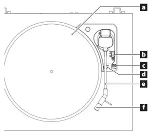 Names and functions of parts