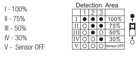 HYTRONIK HC005S Super Compact On-Off HF Sensor-fig5