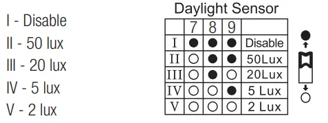 HYTRONIK HC005S Super Compact On-Off HF Sensor-fig7