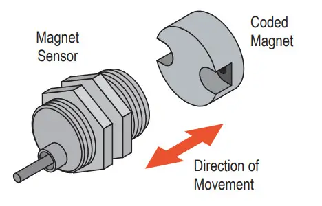 BANNER SI-MAG Non Contact Magnetic Safety Interlock Switch - figure 12