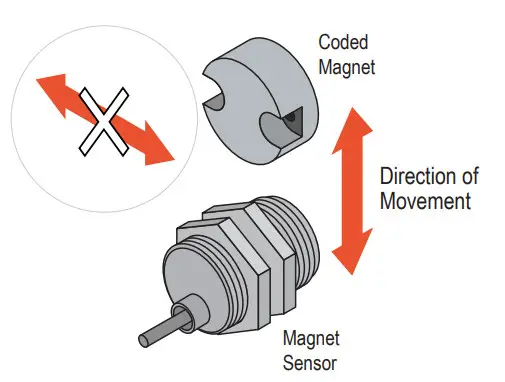 BANNER SI-MAG Non Contact Magnetic Safety Interlock Switch - figure 14