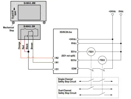 BANNER SI-MAG Non Contact Magnetic Safety Interlock Switch - figure 15