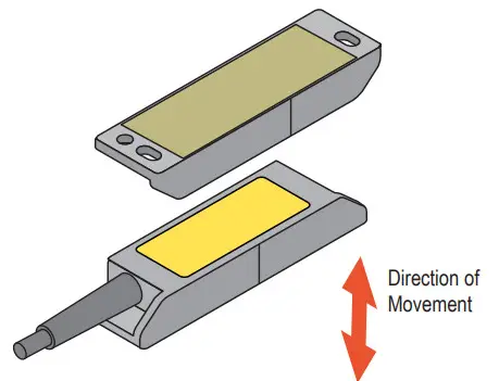 BANNER SI-MAG Non Contact Magnetic Safety Interlock Switch - figure 5