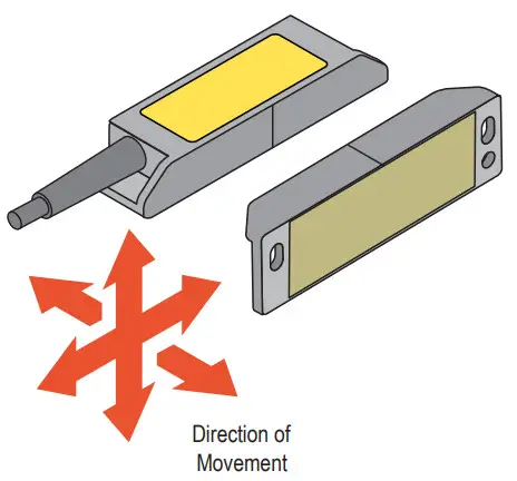 BANNER SI-MAG Non Contact Magnetic Safety Interlock Switch - figure 7