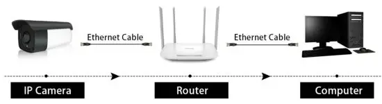 EXVIST ZSD8WNH16A CCTV Camera - figure 1