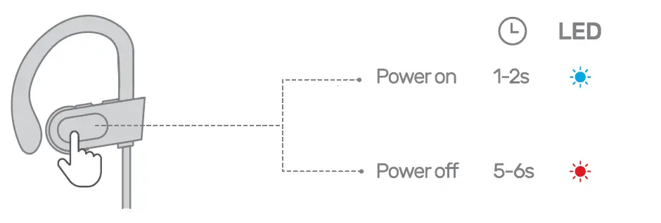 Bluetooth-Headphones-Deep-Bass-Wireless-Running-Headphones-fig-3