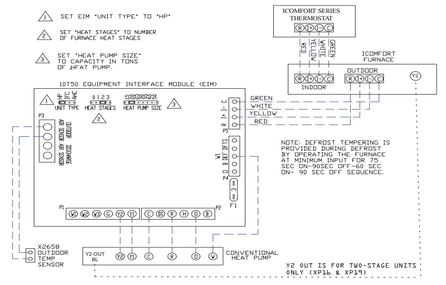 LENNOX Equipment Interface Module (EIM) - Figure 11