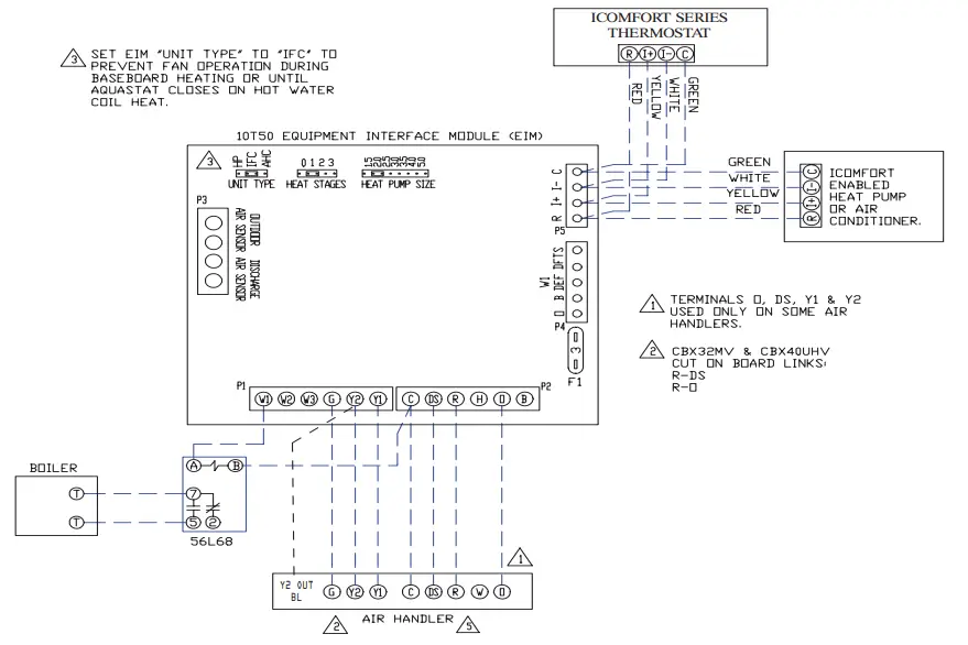 LENNOX Equipment Interface Module (EIM) - Figure 14