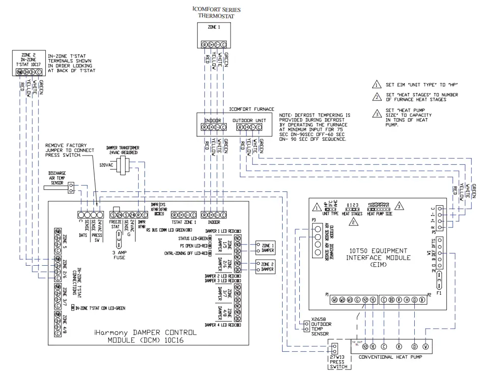 LENNOX Equipment Interface Module (EIM) - Figure 16