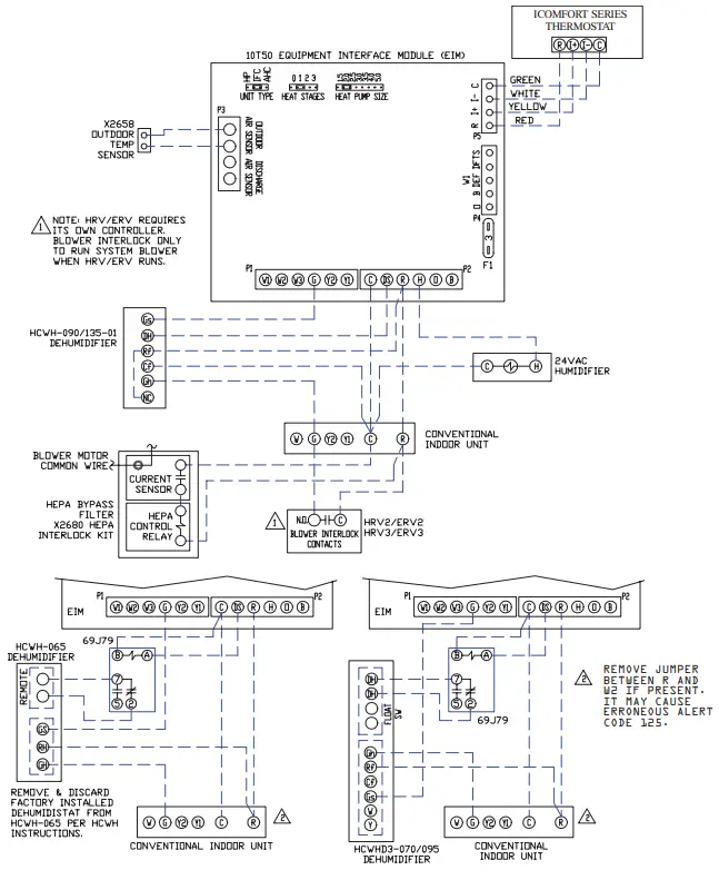LENNOX Equipment Interface Module (EIM) - Figure 17
