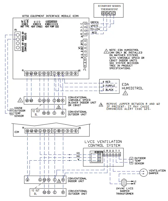 LENNOX Equipment Interface Module (EIM) - Figure 18