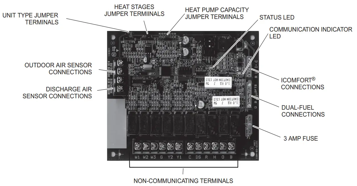 LENNOX Equipment Interface Module (EIM) - LENNOX Equipment Interface Module (EIM)
