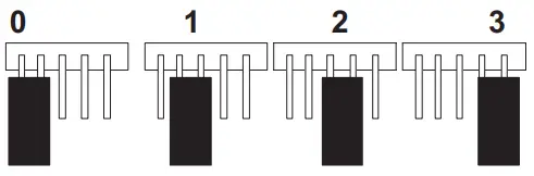LENNOX Equipment Interface Module (EIM) - Stage Jumper Positions