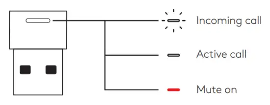 logitech Elite 85T Zone True Wireless Earbuds - RECEIVER LIGHT INDICATOR.