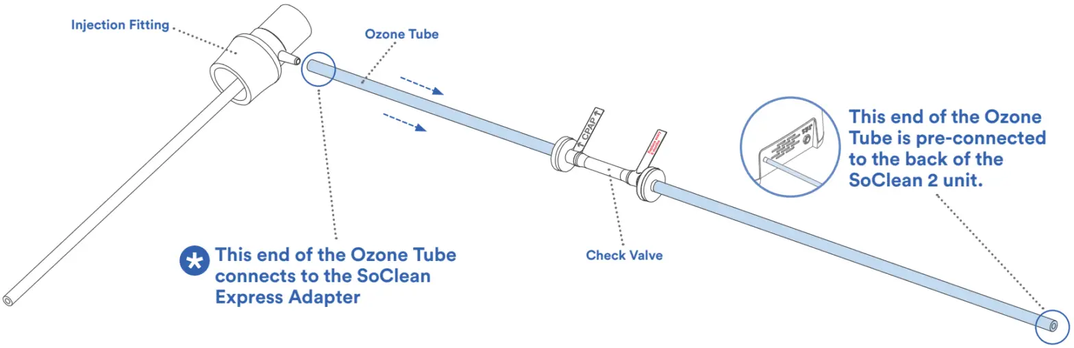 SoClean Express Adapter Kit for Philips DreamStation 2 - fig1