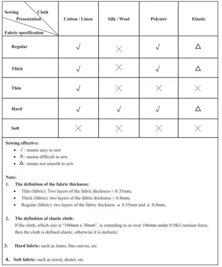 BEACON PET FHSM 505 Mini Multifunctional Household Sewing Machine - figure 17