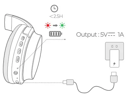 Dongguan Fuyuqian E Commerce BH538A Wireless Headphone - Charge