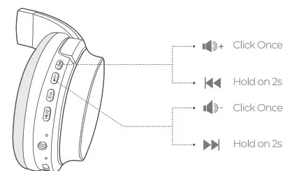 Dongguan Fuyuqian E Commerce BH538A Wireless Headphone - Music Control