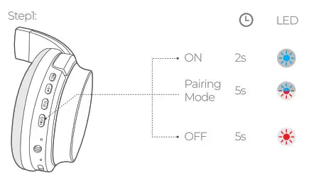 Dongguan Fuyuqian E Commerce BH538A Wireless Headphone - Pai
