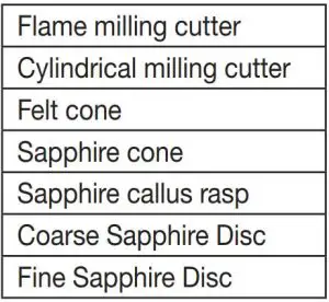 FIG 9 Replacement Parts