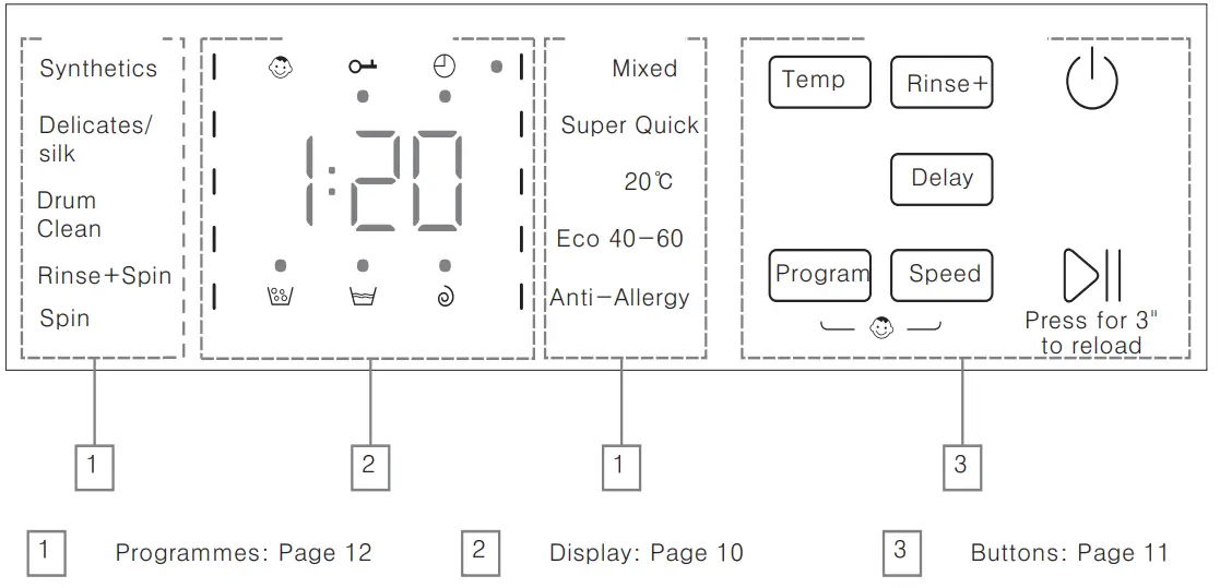 mistral MWM710FL Washing Machine - Control Panel