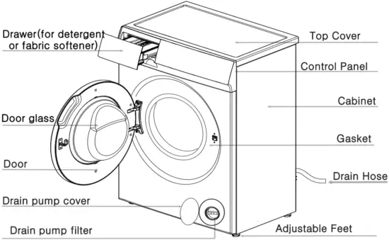 mistral MWM710FL Washing Machine - Parts