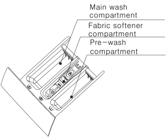 mistral MWM710FL Washing Machine - hardness