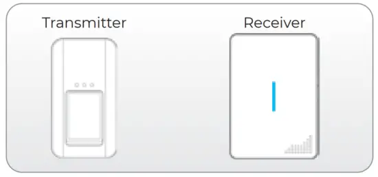 Transmitter And Receiver