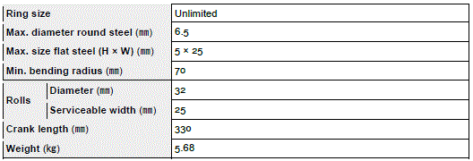 XPOtool-61581-Manual-Ring-Roller-FIG-5
