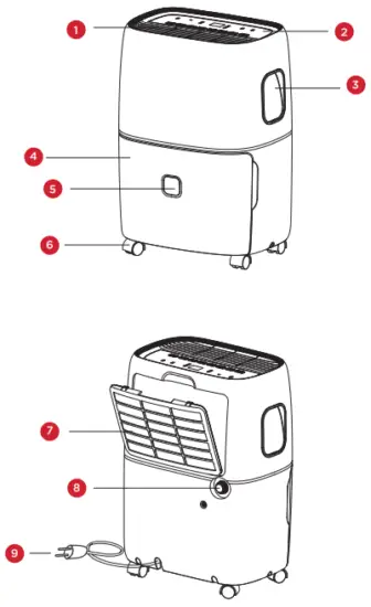 Components Description