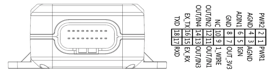 INTERFACE DEFINATION