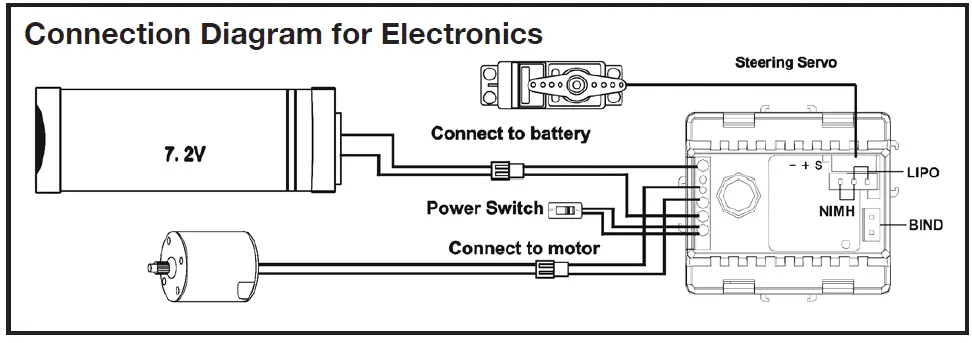 FTX 2.0X TEXAN FURY ELECTRIC POWERED OFF-ROAD TRAIL VEHICLE-FIG13