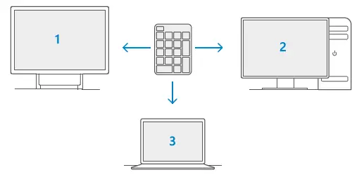 Microsoft C3K1969 Bluetooth Number Pad fig 2