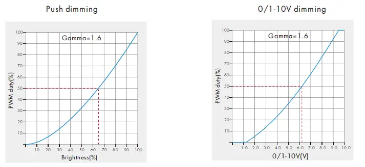 SKYDANCE-LN-12-12-Constant-Voltage-LED-Driver-5