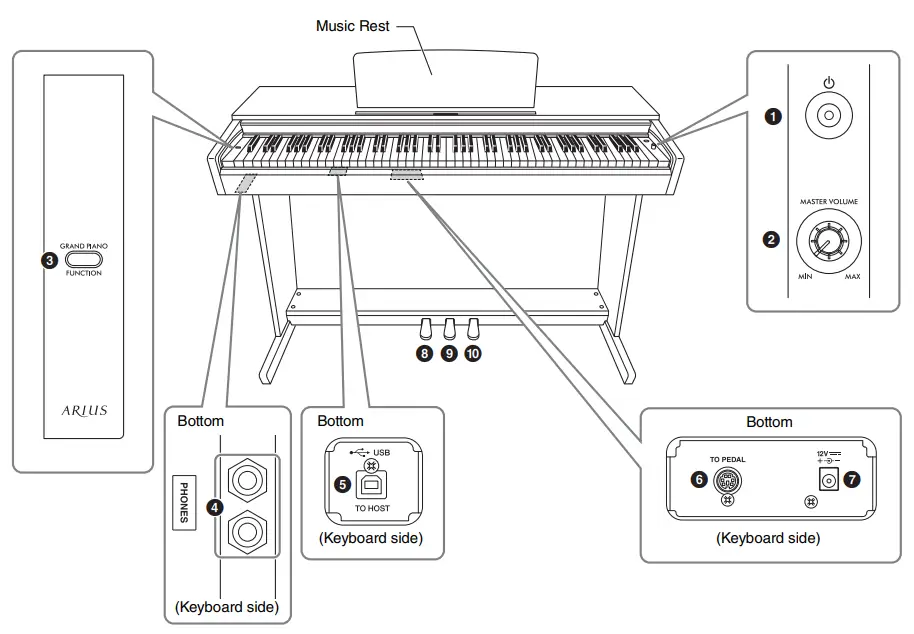 yamaha YDP 105 ARIUS DIGITAL PIANO-fig2