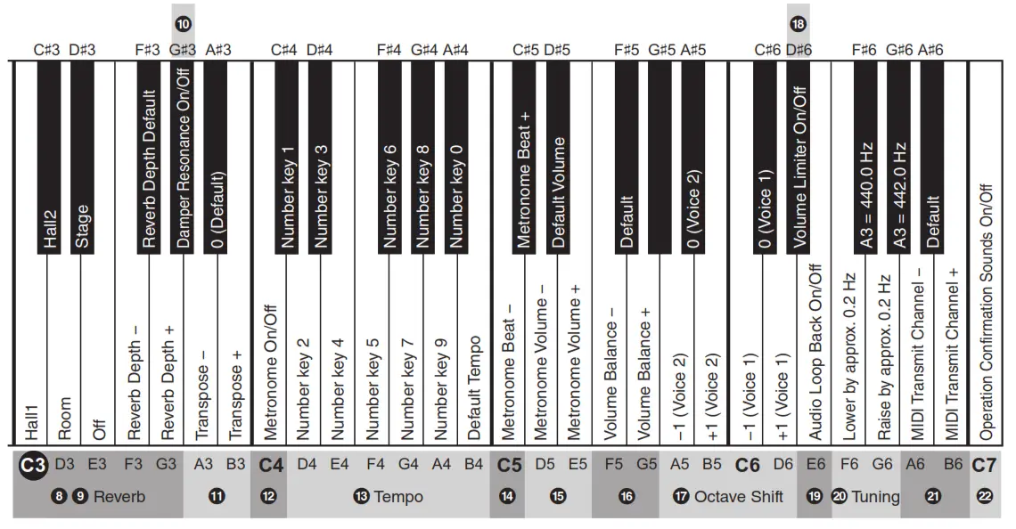 yamaha YDP 105 ARIUS DIGITAL PIANO-fig25