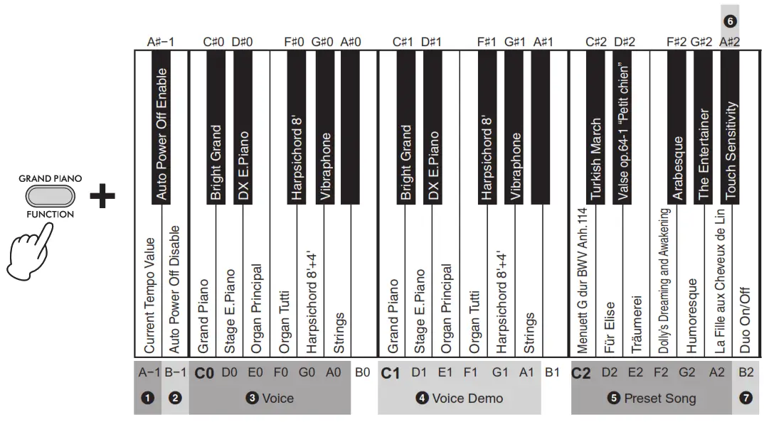 yamaha YDP 105 ARIUS DIGITAL PIANO-fig25