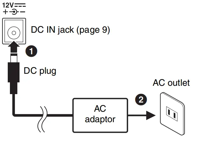 yamaha YDP 105 ARIUS DIGITAL PIANO-fig4