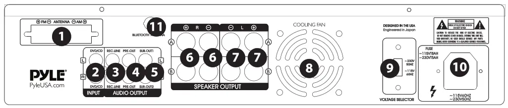 PYLE Wireless BT Streaming Hybrid Amplifier Receiver - REAR PANEL