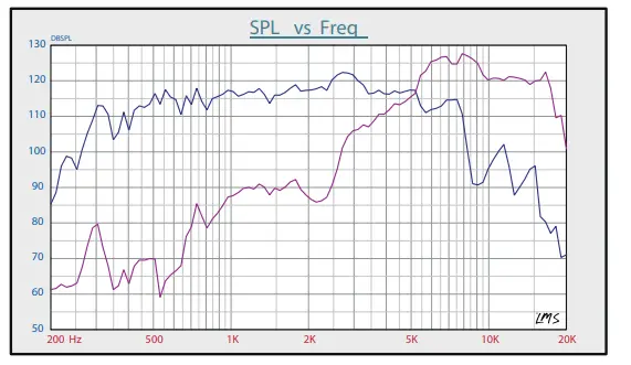 DS18-PRO-DRNCOAX-Neodymium-Polyester-Mid-Driver-Bullet-Tweeter-Coaxial-Compression-Driver-FIG-3