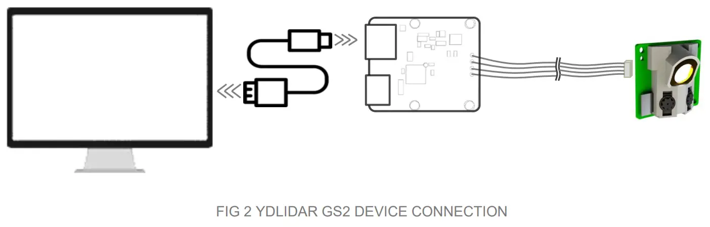 YDLIDAR GS2 Solid State Lidar - FIG 2 YDLIDAR GS2 DEVICE CONNECTION