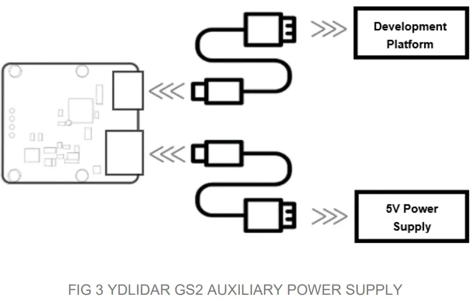 YDLIDAR GS2 Solid State Lidar - FIG 3 YDLIDAR GS2 AUXILIARY POWER SUPPLY