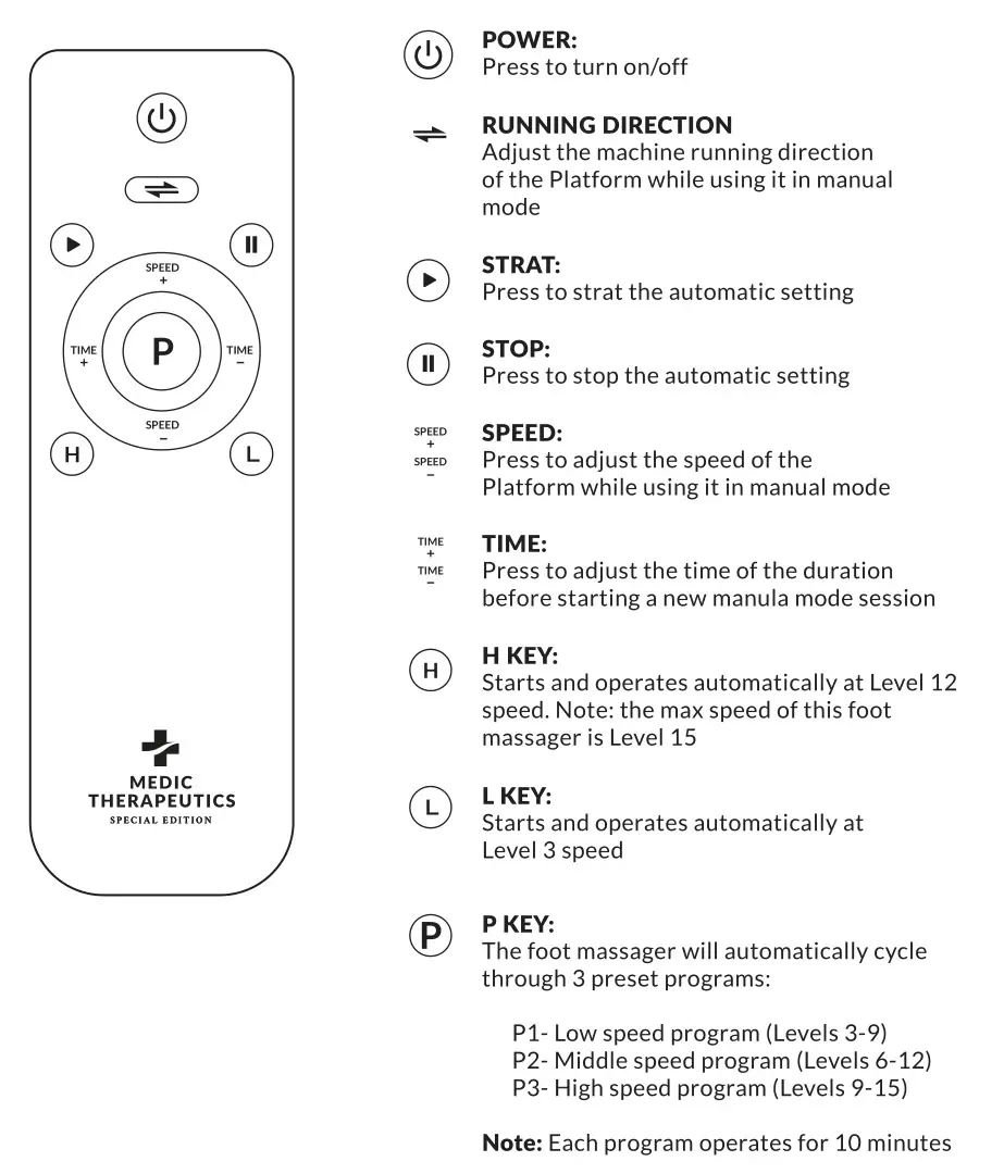 MEDIC THERAPEUTICS 005- 698 Vibrating Foot Massager - NAMES AND FUNCTIONS OF THE CONTROL