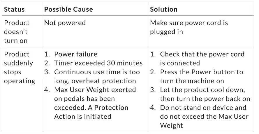 MEDIC THERAPEUTICS 005- 698 Vibrating Foot Massager - TROUBLESHOOTING