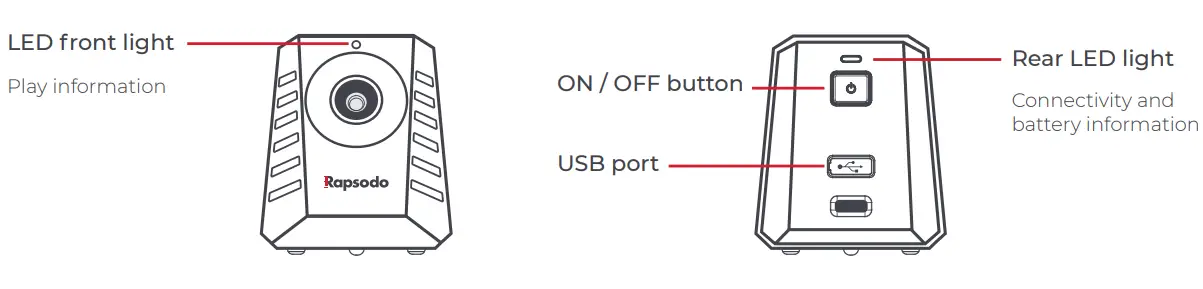 Rapsodo PITCHING 2.0 Pitch Design Made Easier - fig 12