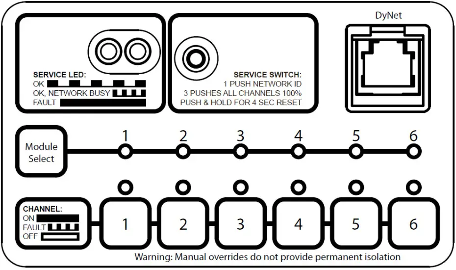 PHILIPS DMC2 Modular Controller - fig 35